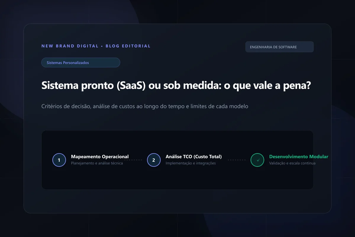 Sistema pronto (SaaS) ou sob medida: quando vale a pena desenvolver? - New Brand Digital