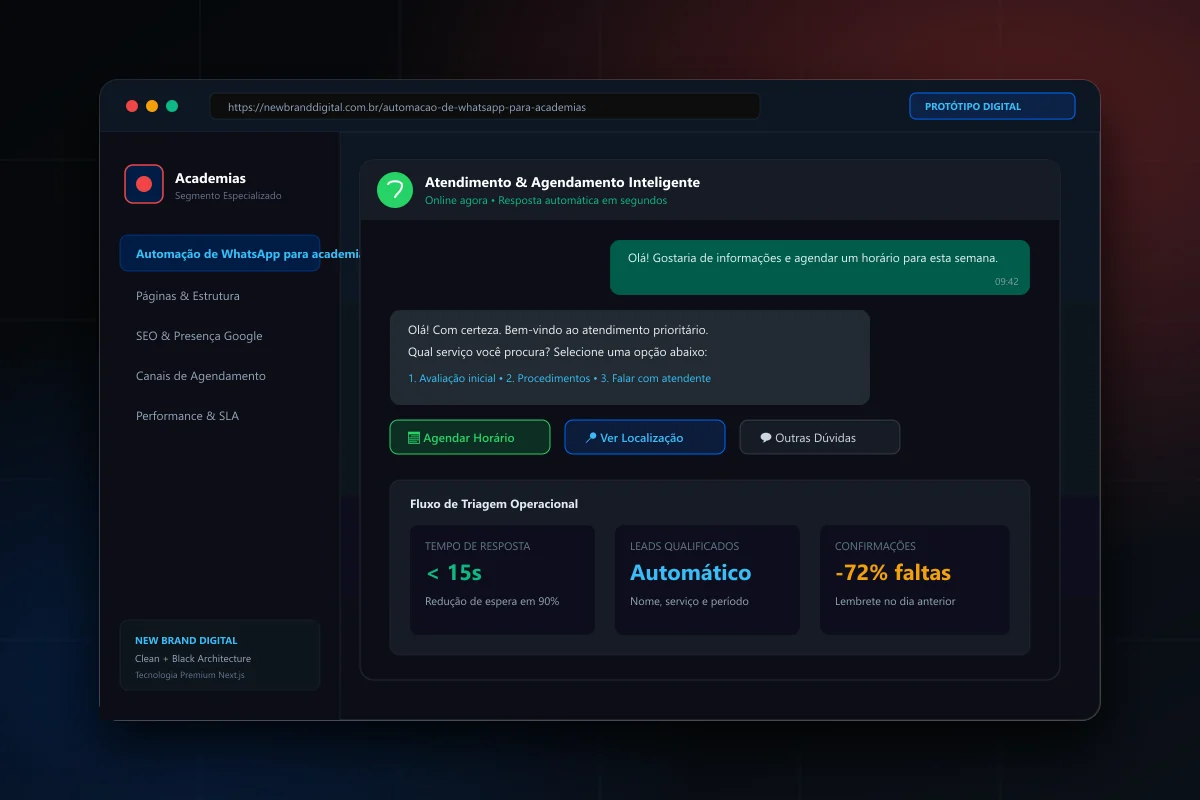 Interface demonstrativa de Automação de WhatsApp para academias - New Brand Digital