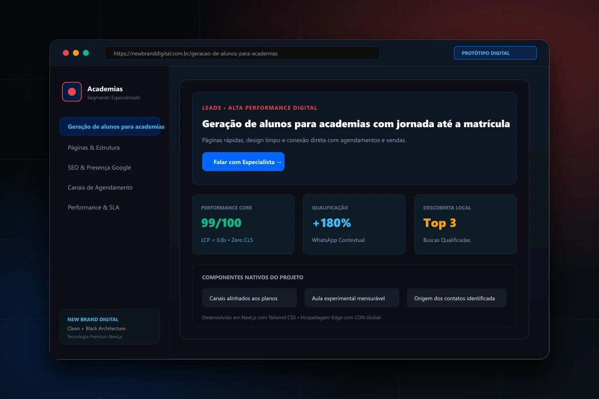 Interface demonstrativa de Geração de alunos para academias - New Brand Digital